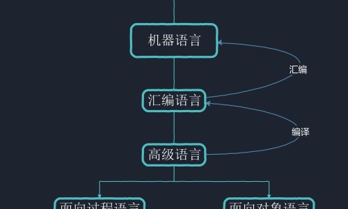 孕妇梦见家里狗生了四个小狗-【孕妇梦见狗生四只小狗崽】孕妇梦到自家的狗生了几个狗宝宝 - 孕妇梦见狗生四只小狗网